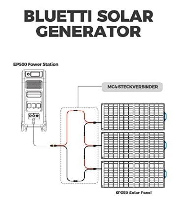BLUETTI 5100Wh Powerstation mit mit 3× Solarpanel 350W, Mobiler Stromspeicher Solargenerator Erweiterbarer Haushaltsakku und Stromversorgung für Notstromausfälle im Haushalt - 7