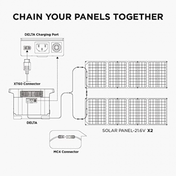 ECOFLOW Solargenerator, 1260Wh DELTA Tragbare Powerstation mit 2 x 110W Solarpanels, Mobiler Stromspeicher mit 4 x 1800W (3300W Surge) AC-Steckdosen für Campingreisen, Heimwerken und Notstromaggregat - 3