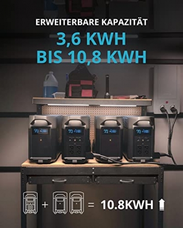 EF ECOFLOW DELTA PRO tragbarer Stromgenerator, erweiterbarer Akku, für den Haushalt, 3,6 kWh–25 kWh, große AC-Ausgangsleistung von 3600 W, Ersatz, für Wohnungen, Reisen - 5