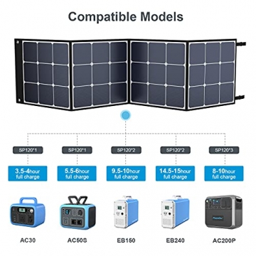 PowerOak Faltbares Solarpanel SP120 - Solarmodul für PowerOak AC50S/EB150/EB240/AC200P Tragbare Powerstation 120W Outdoor Solargenerator für Camping und Garten - 4