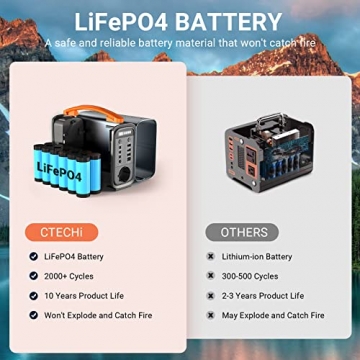CTECHi Tragbare Powerstation 200W, 320Wh Stromspeicher mit LiFePO4-Batterie, Mobile Notstromaggregat für Camping Emergency Backup - 3