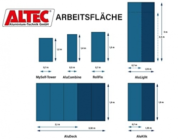 ALTEC Rollfix® 1.0 700 | 7m AH | Rollen (Ø125mm) | Standardtraverse | Made in Germany | TÜV | belastbar 200kg/m² | Alu | Norm - DIN EN 1004-1 | Baugerüst | Fahrgerüst - 9